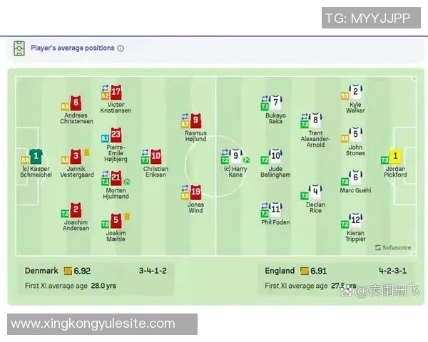 英格兰队中轴线强大却缺乏有效替代方案的深度分析 英格兰队中轴线强大却缺乏有效替代方案的深度分析