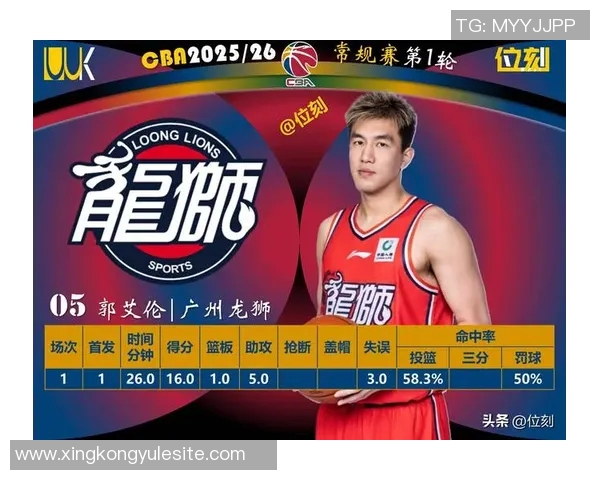 CBA首轮本土最佳球员评选结果揭晓郭艾伦荣获殊荣引发热议 CBA首轮本土最佳球员评选结果揭晓郭艾伦荣获殊荣引发热议